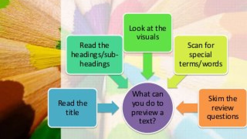 How to preview a reading