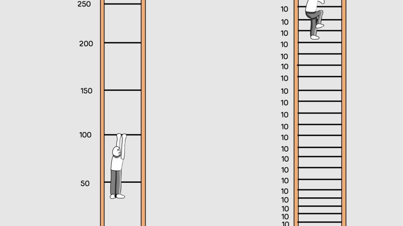 If you lack discipline, read this