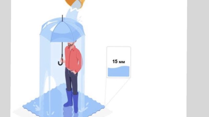 دېرش ملي متره باران څه مانا