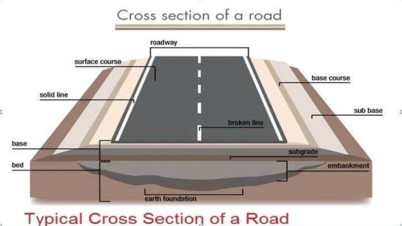 سړکونو د جوړونې په هکله ځینې سپارښتنې