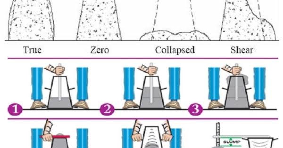 د سلمپ ټيسټ Slump test