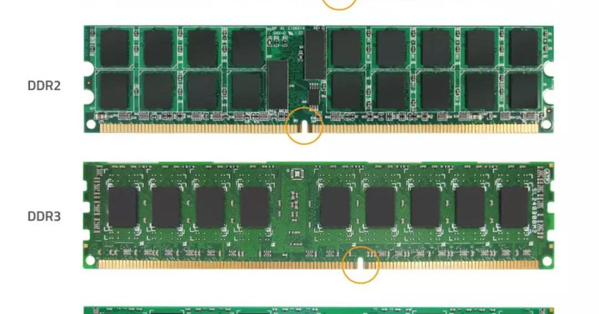 د کمپیوټر لنډمهاله ذخیره یا ریم RAM