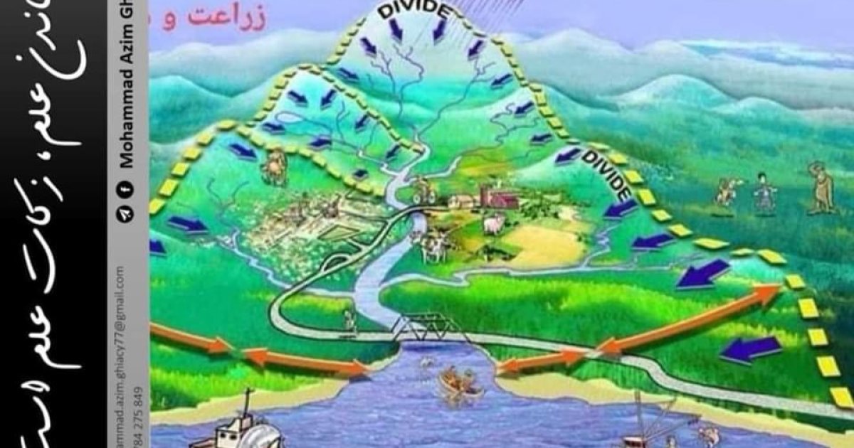 واټر شید مدیریت