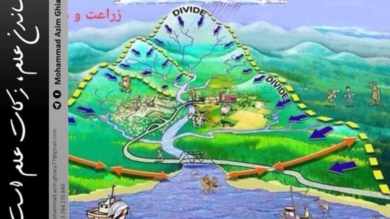 واټر شید مدیریت