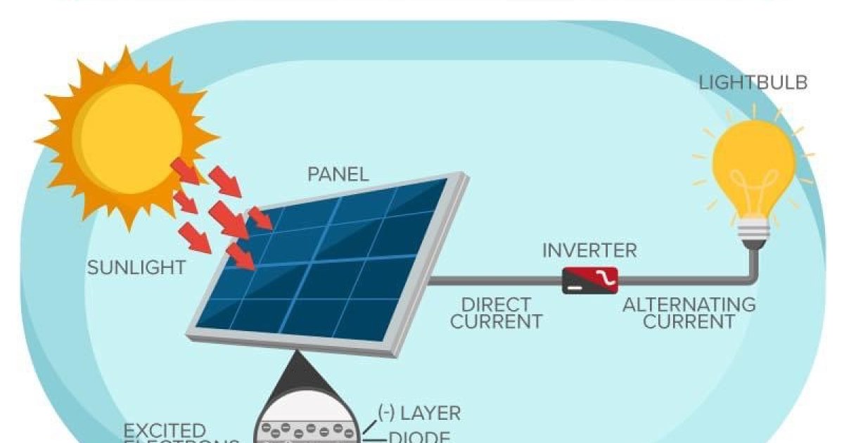 لمریز تختې څنګه برېښنا تولیدوي