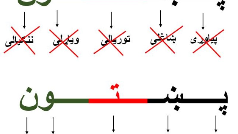 پښتانه او ناسم تعبیرونه، څومره يې د پښتنو په شخصیتونو ناوړه تاثیر کړی؟