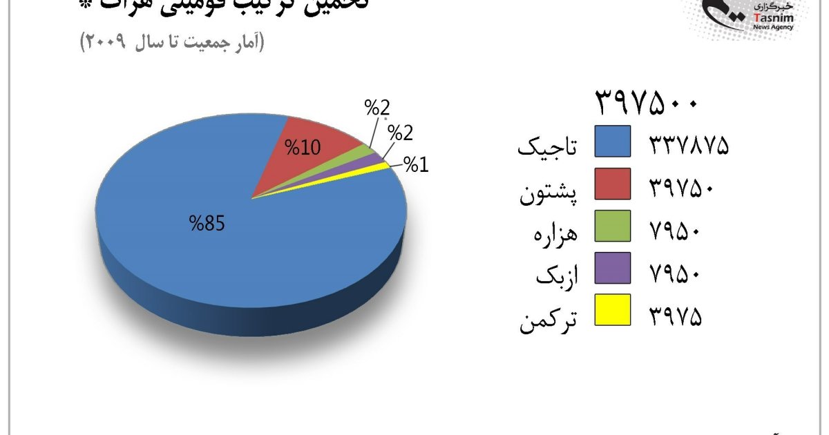مداخله ی آَشکار