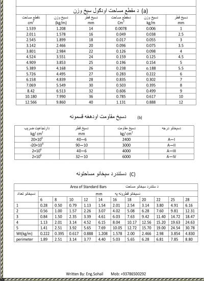 سیخ جدولونه